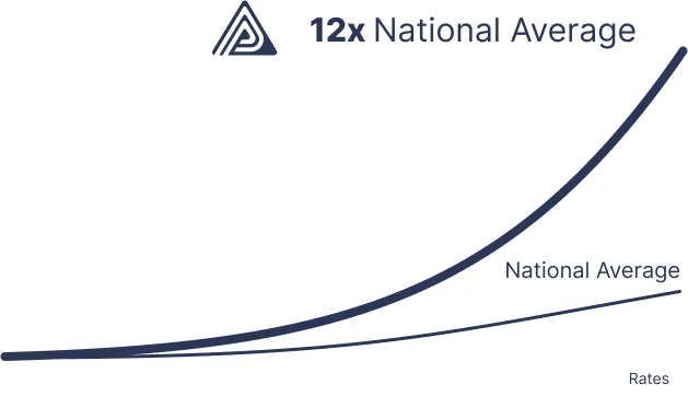 12x National Average